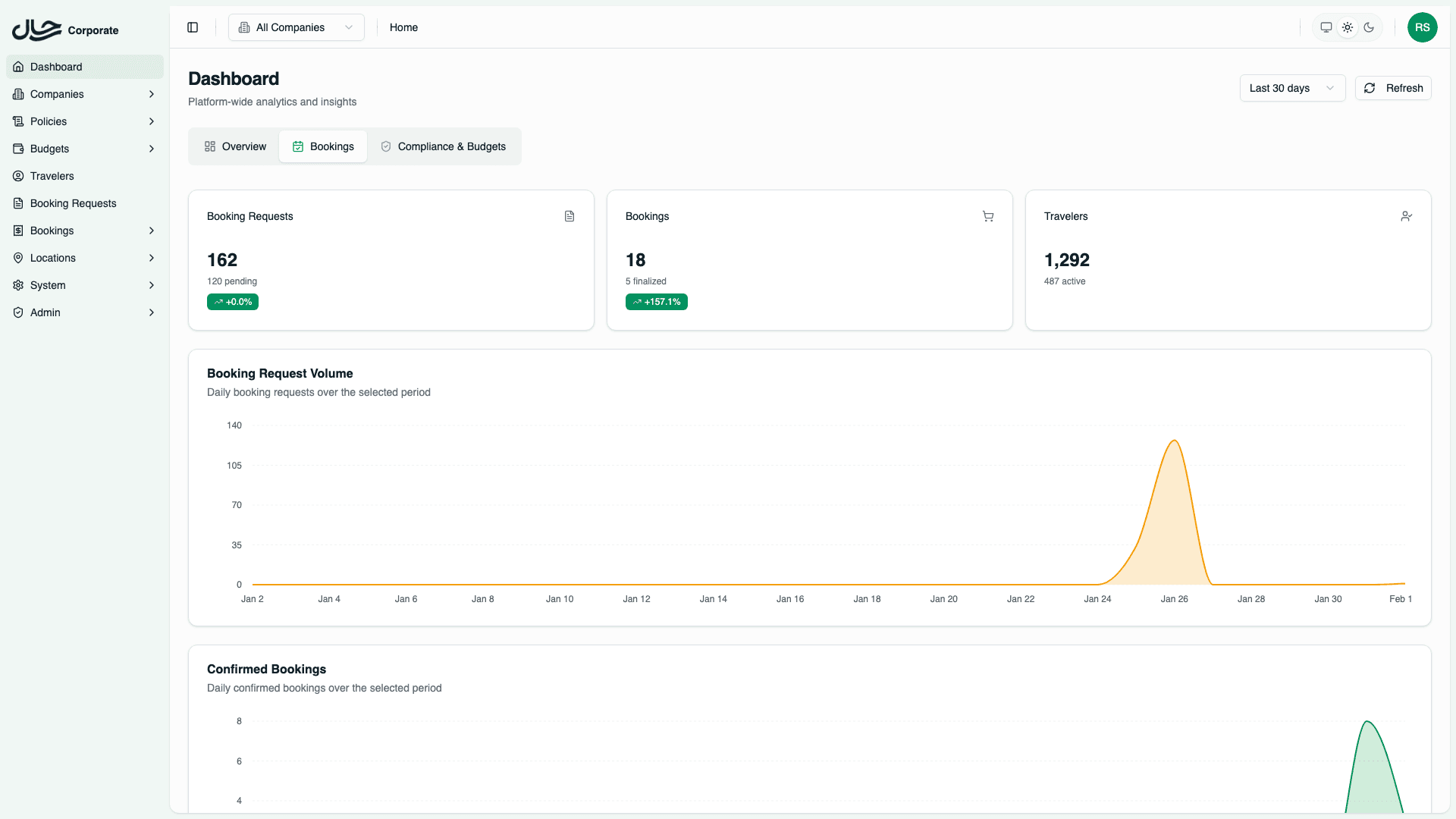 Bookings Tab - All Companies
