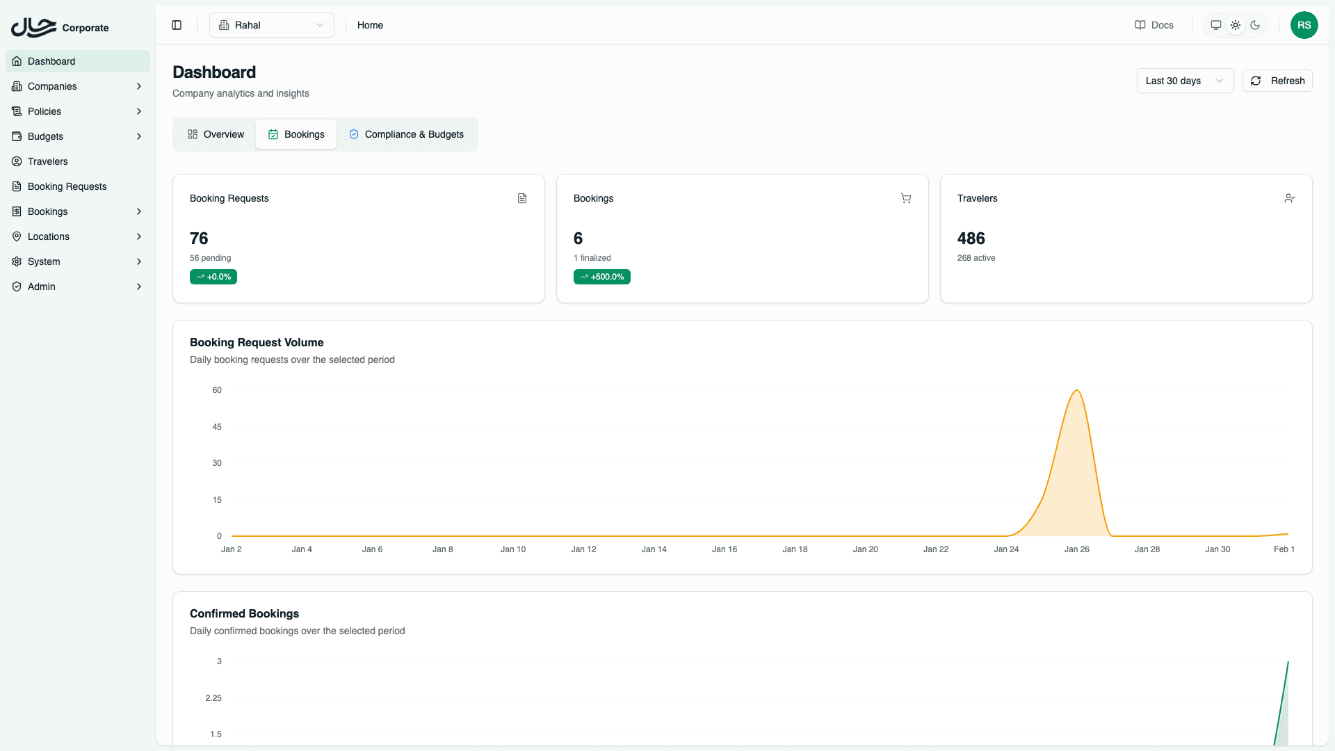 Bookings Tab - Rahal Company