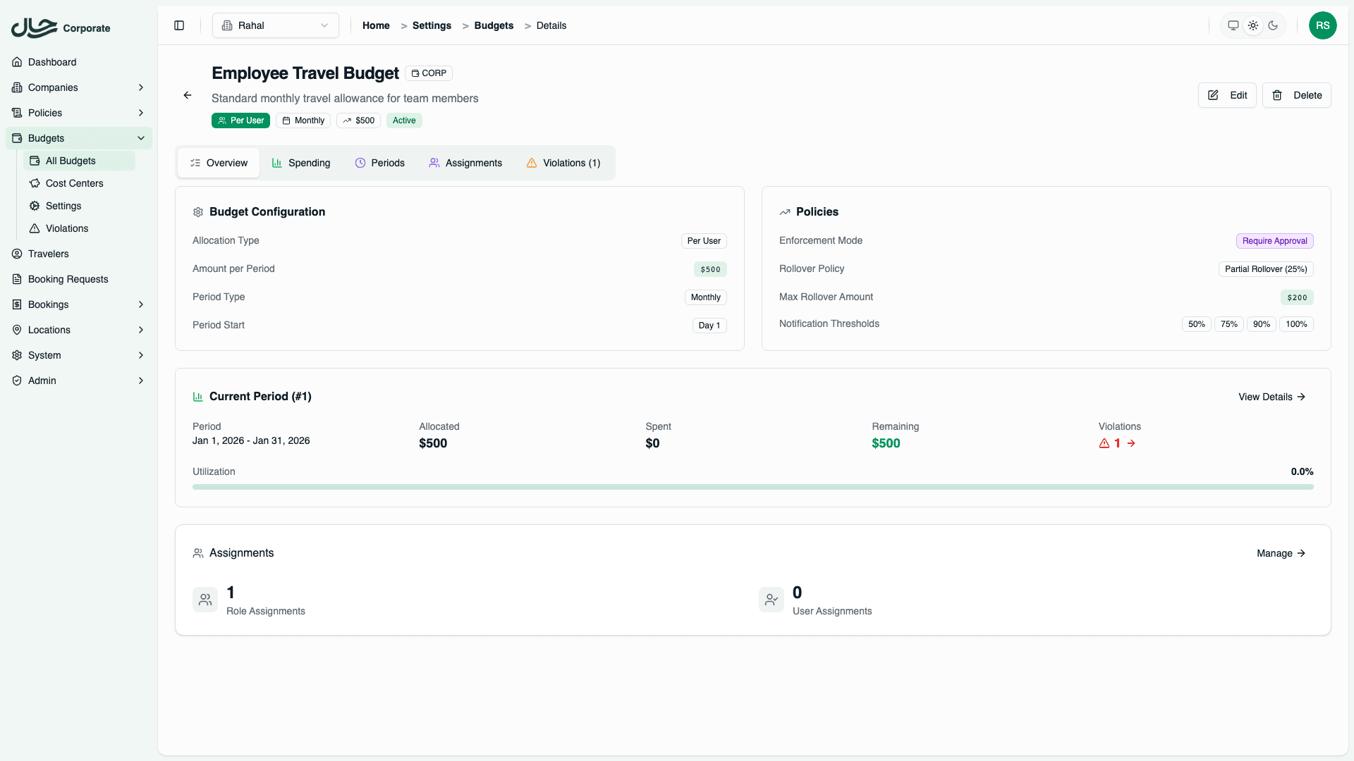 Budget detail overview