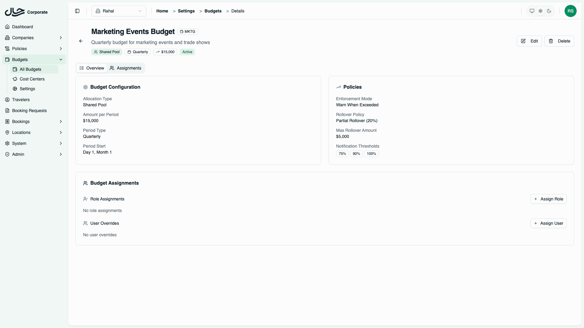 Budget detail overview