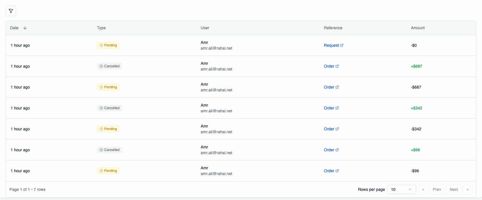 Budget transactions table