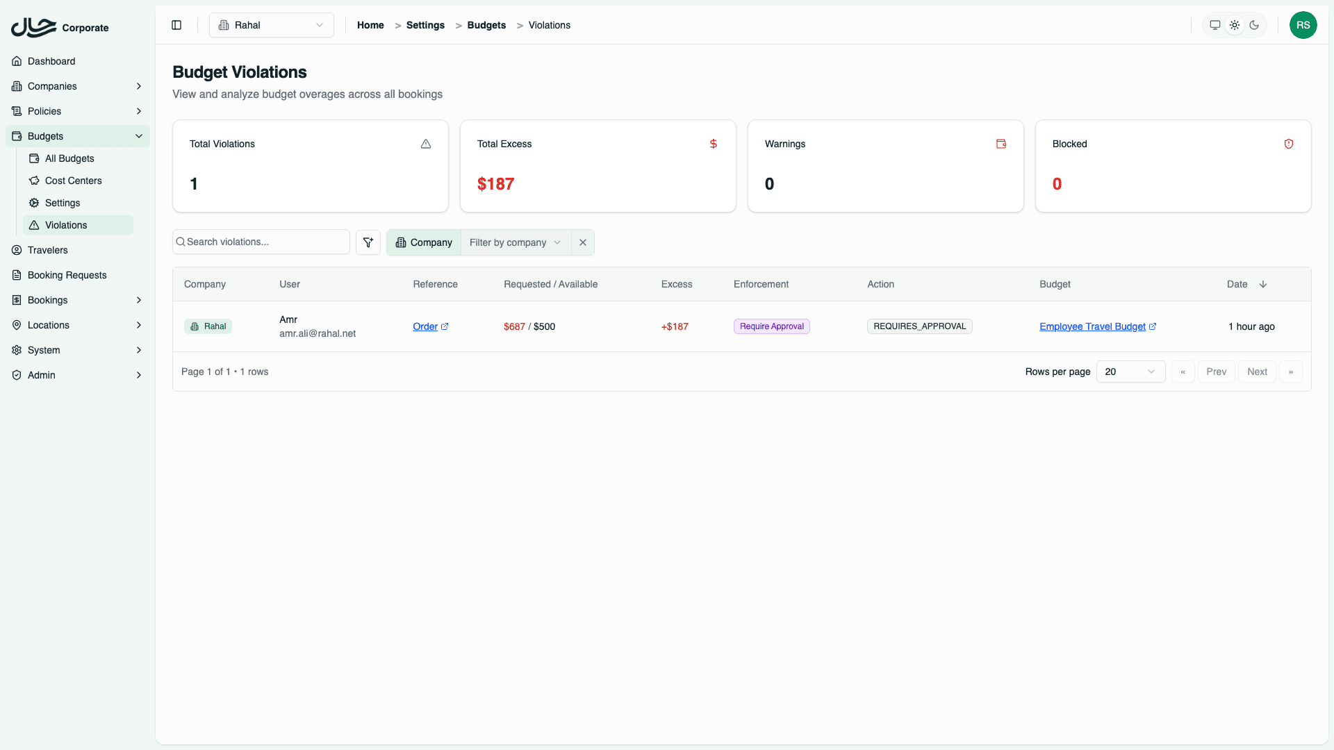 Budget violations page