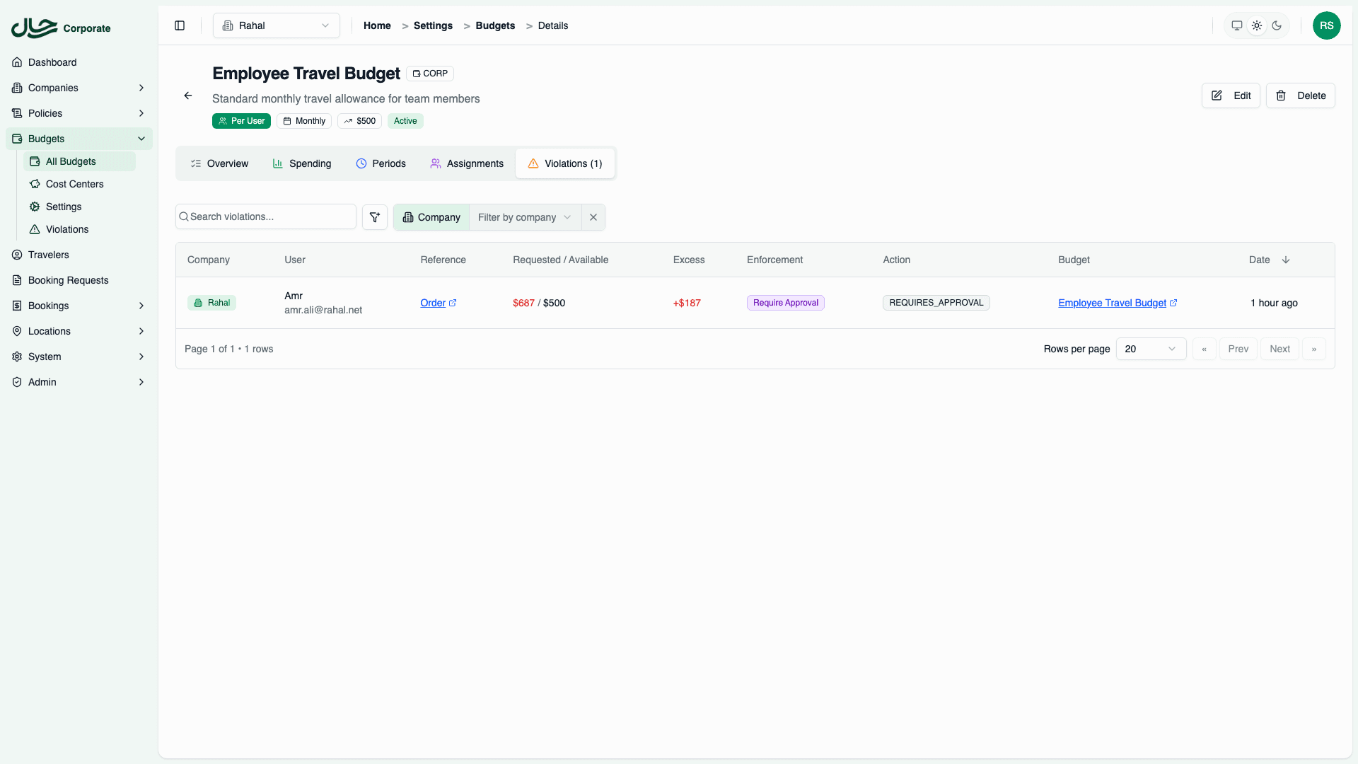 Budget violations tab