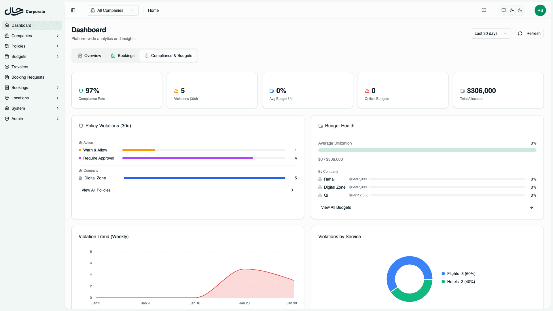 Compliance Tab - All Companies