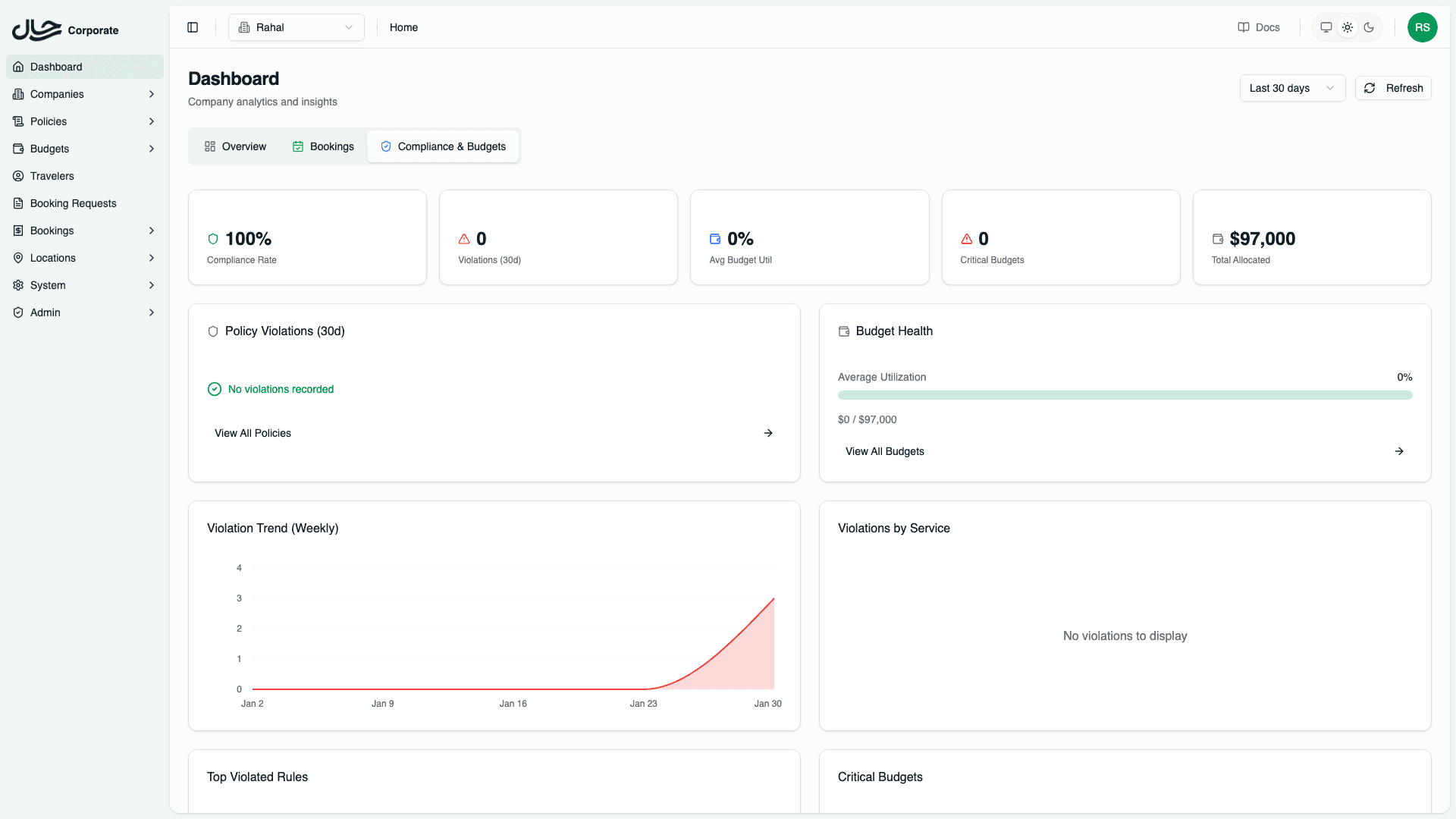 Compliance Tab - Rahal Company