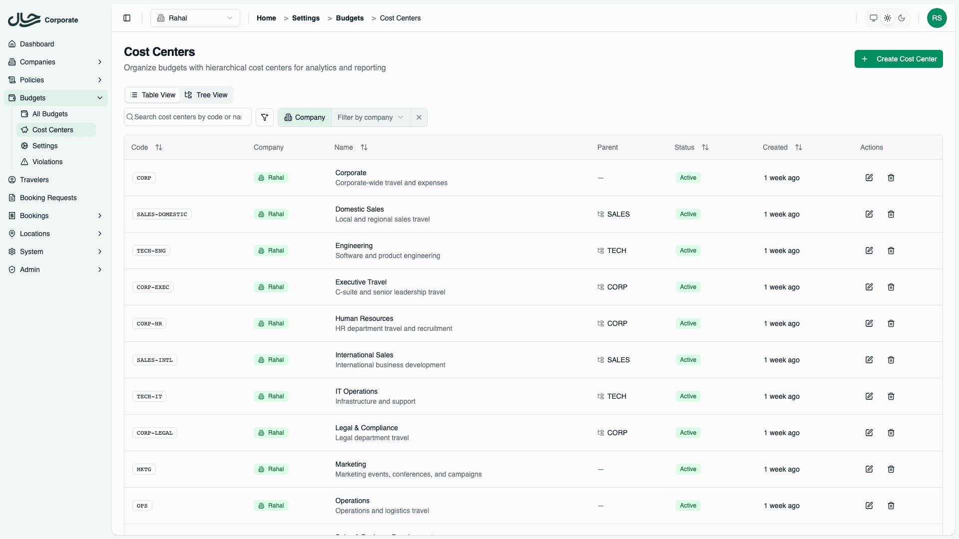Cost center table view