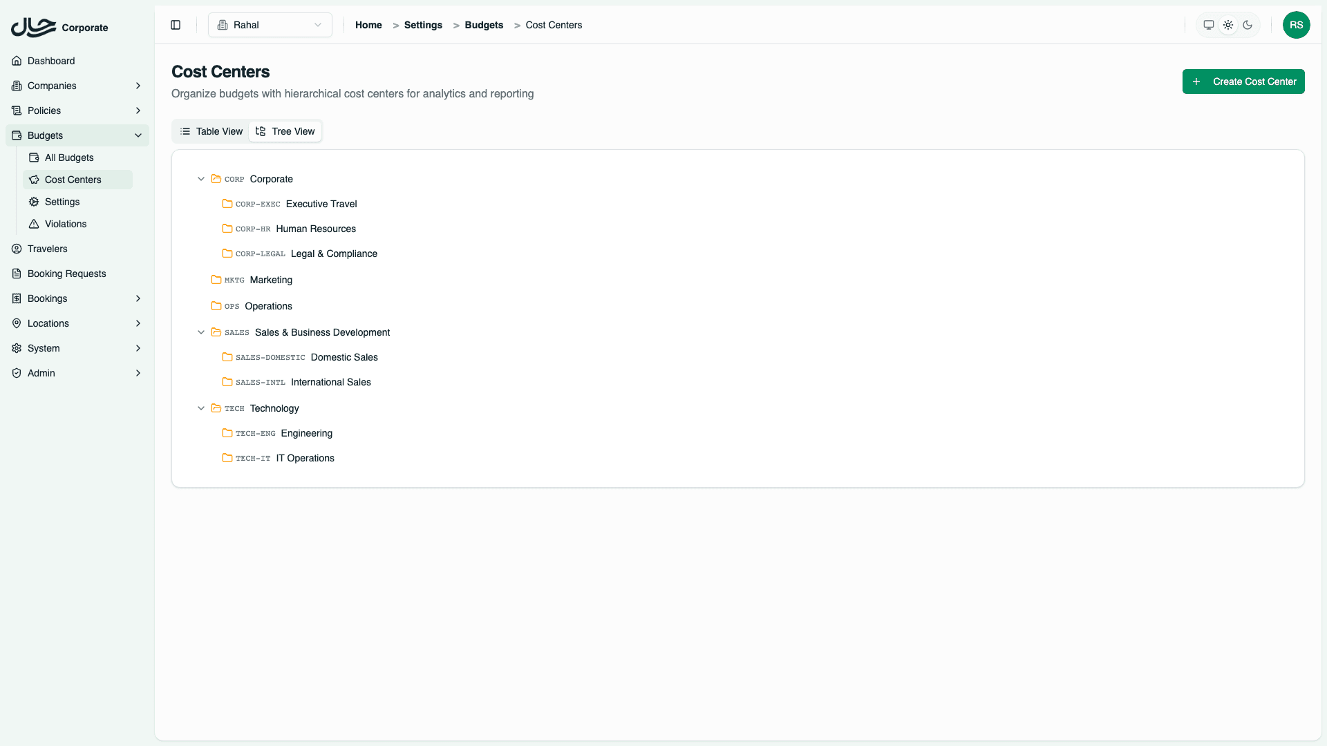 Cost center tree view