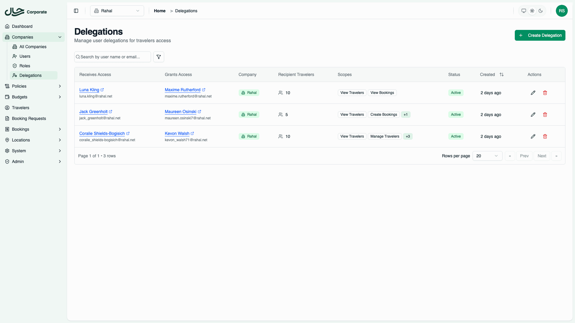 Delegations list showing active delegations with user names, scopes, and status