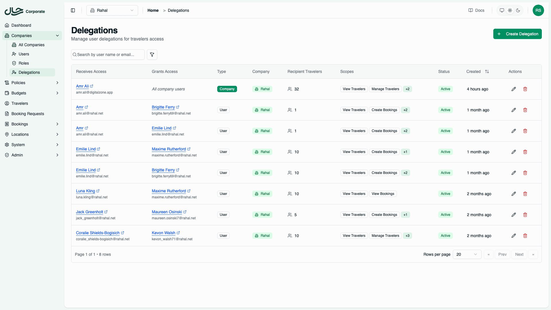 Delegations list showing active delegations with user names, scopes, and status