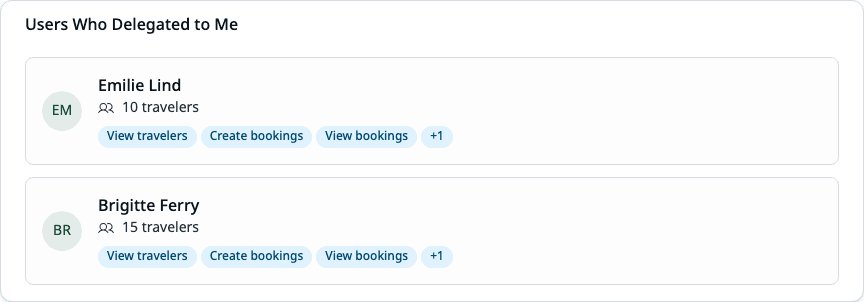 Users Who Delegated to Me