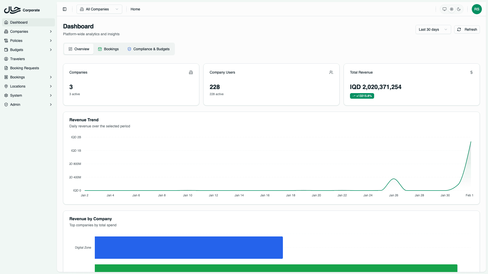 Overview Tab - All Companies