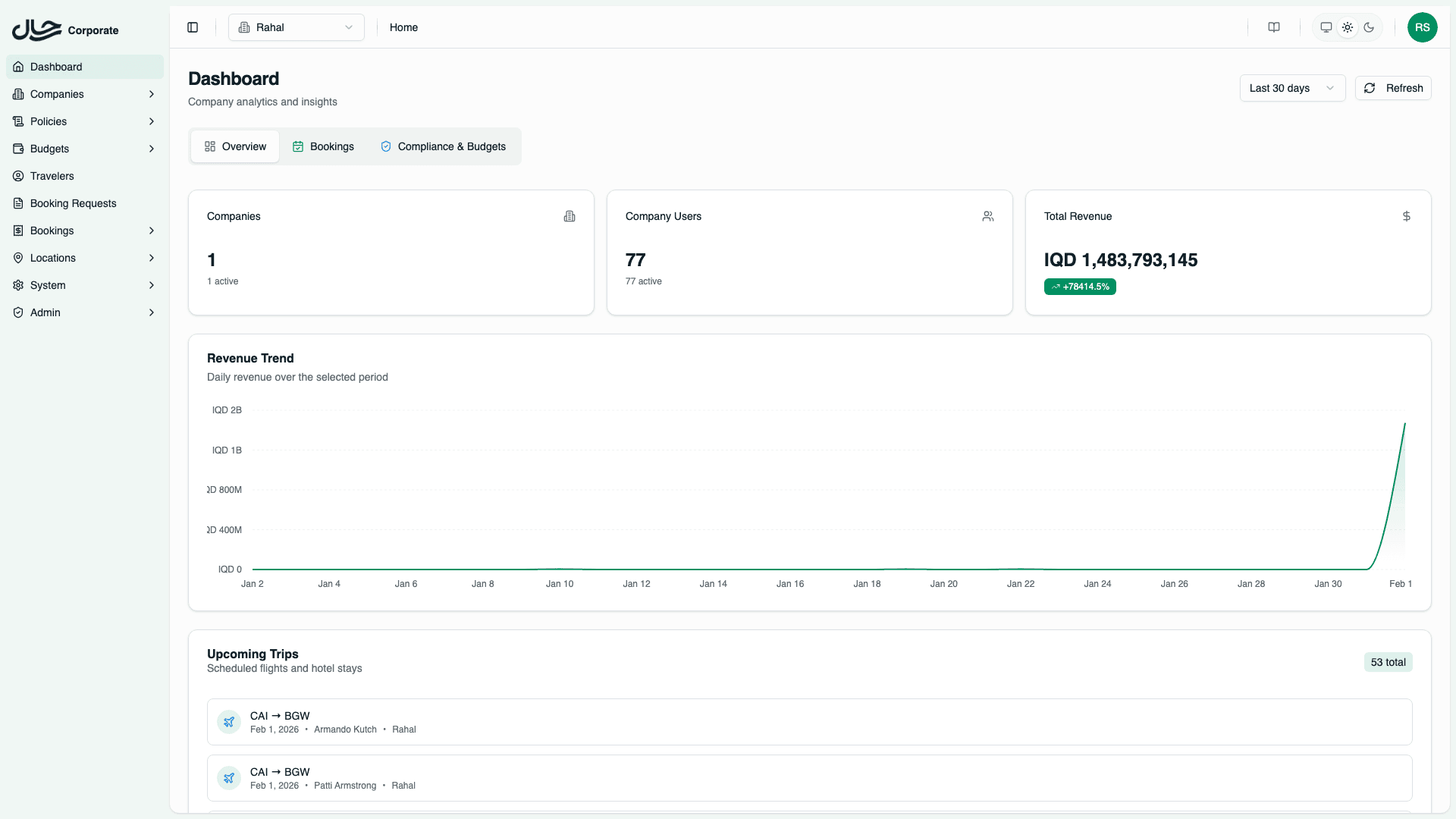 Overview Tab - Rahal Company