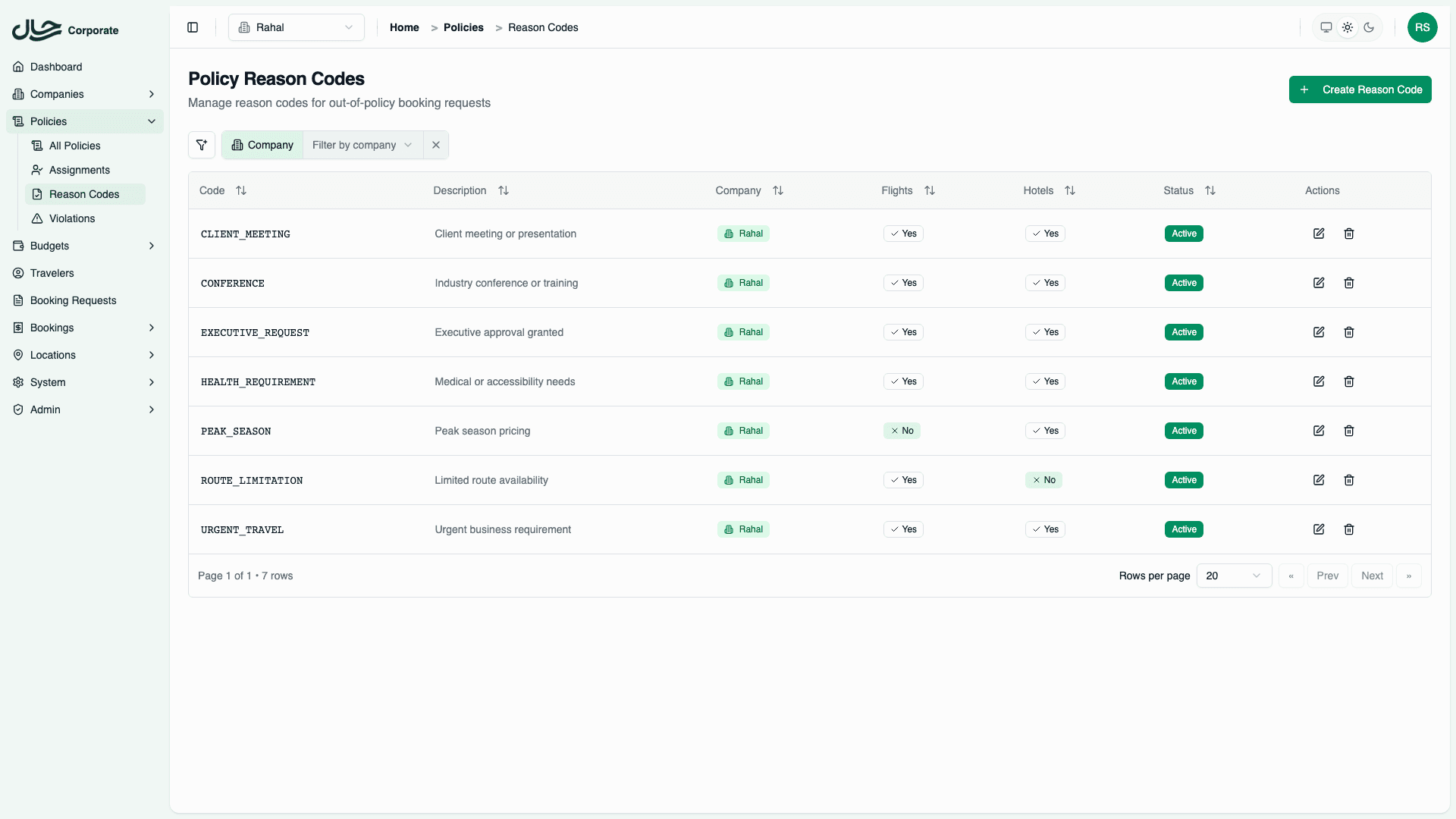 Reason codes list showing all codes with descriptions and applicability