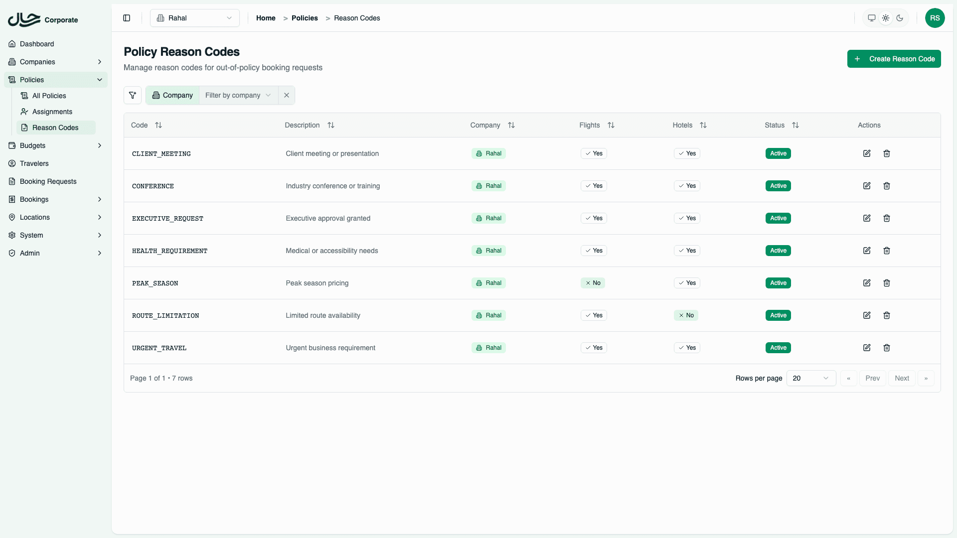 Reason codes list showing all codes with descriptions and applicability
