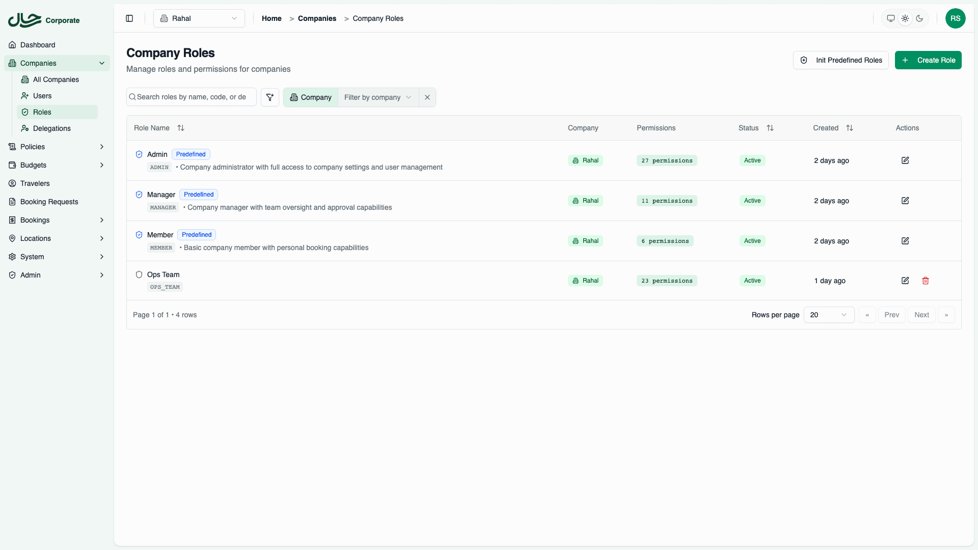 Roles list showing predefined and custom roles