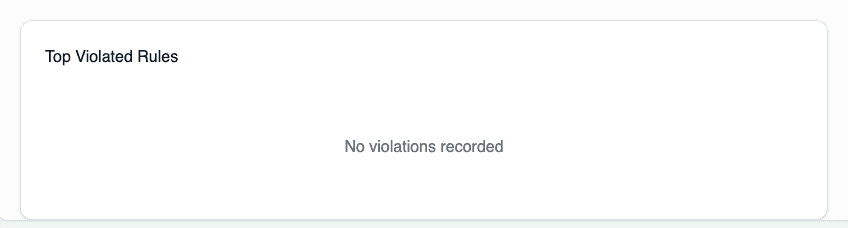 Top Violated Rules Table