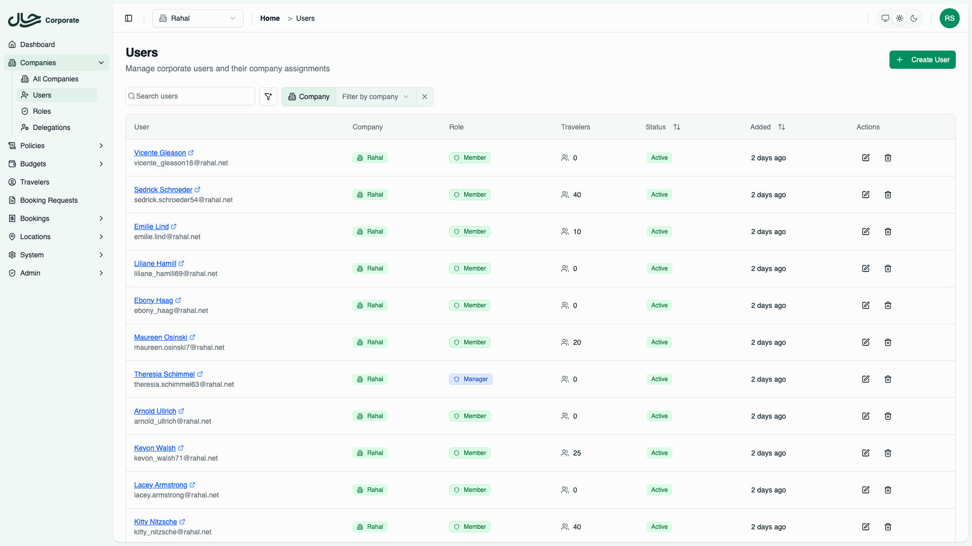 Users list showing all company users with their roles and status