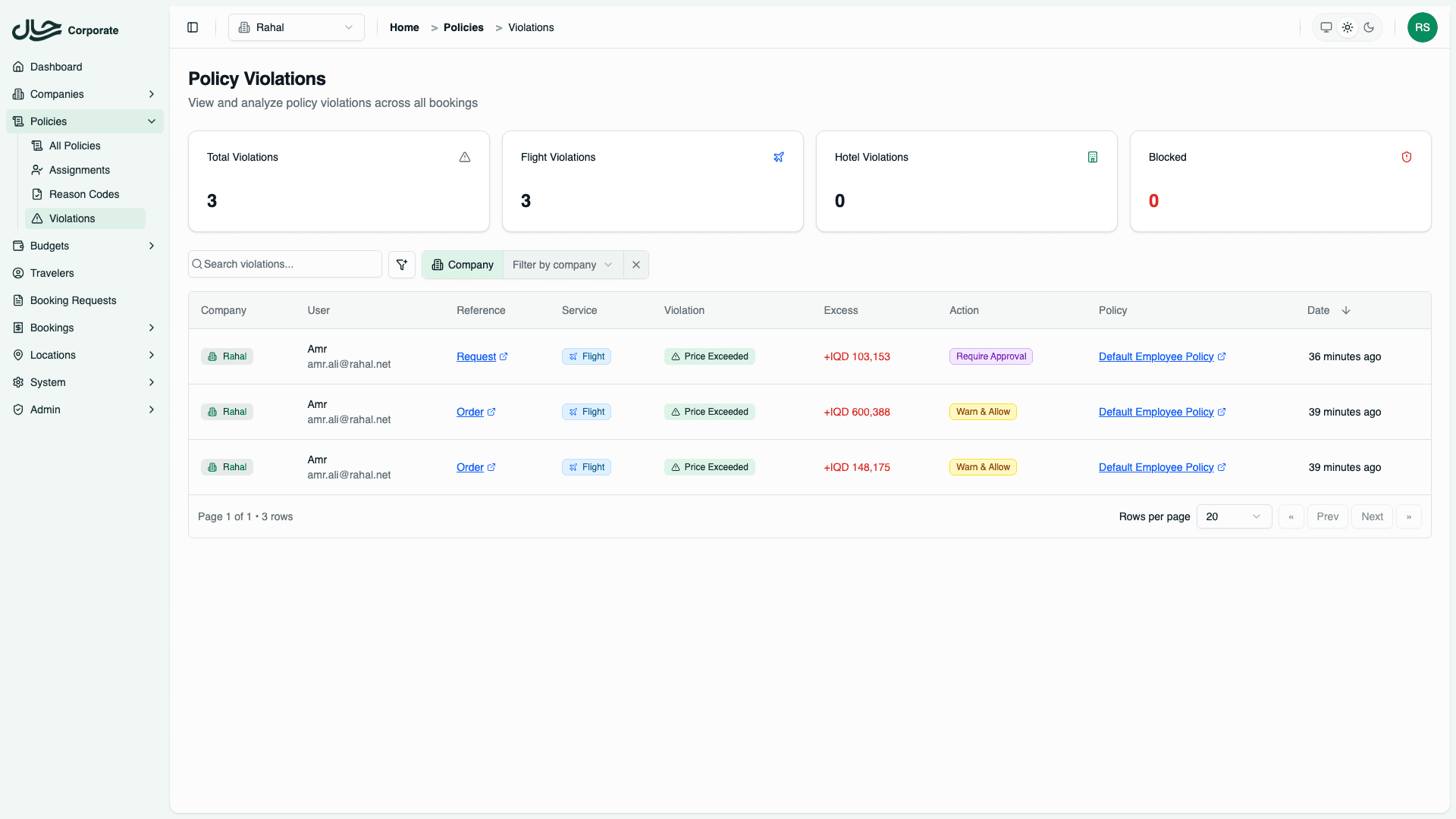 Policy violations page with stats cards